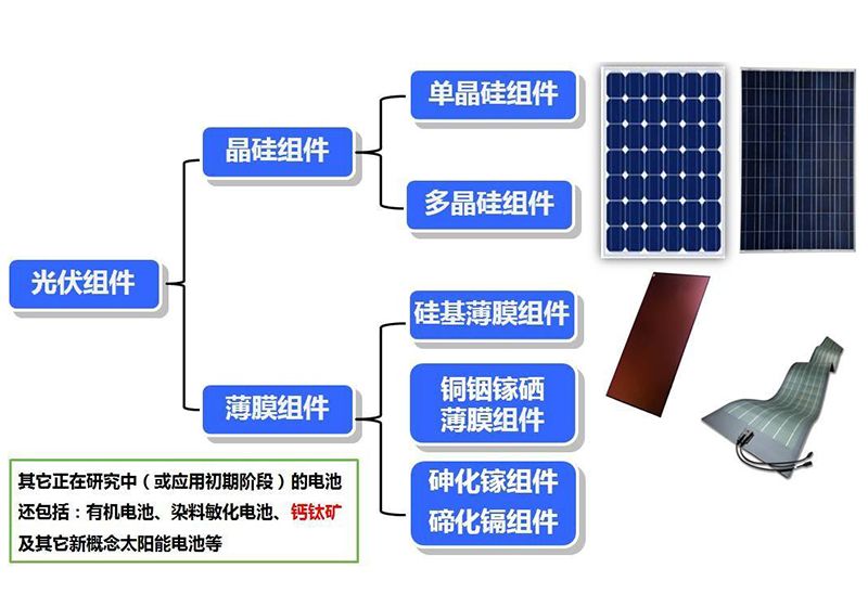 河北太陽能光伏組件